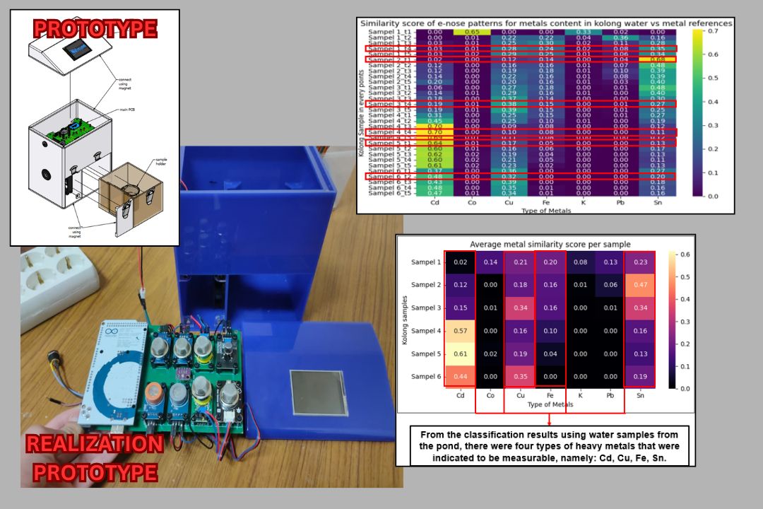 Heavy Metals Detection in Tin Mining Wastewater